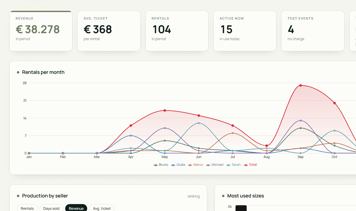 Rentaloop dashboard
